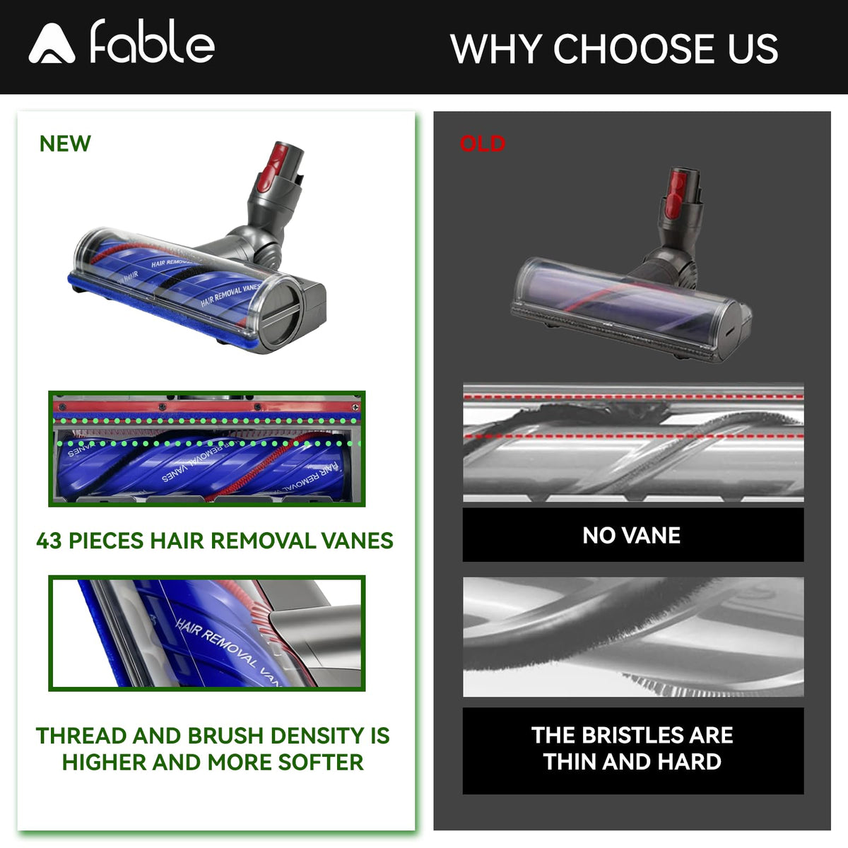 A Fable Adaptable Motorhead supports Dyson V10 and V15 for broad compatibility.