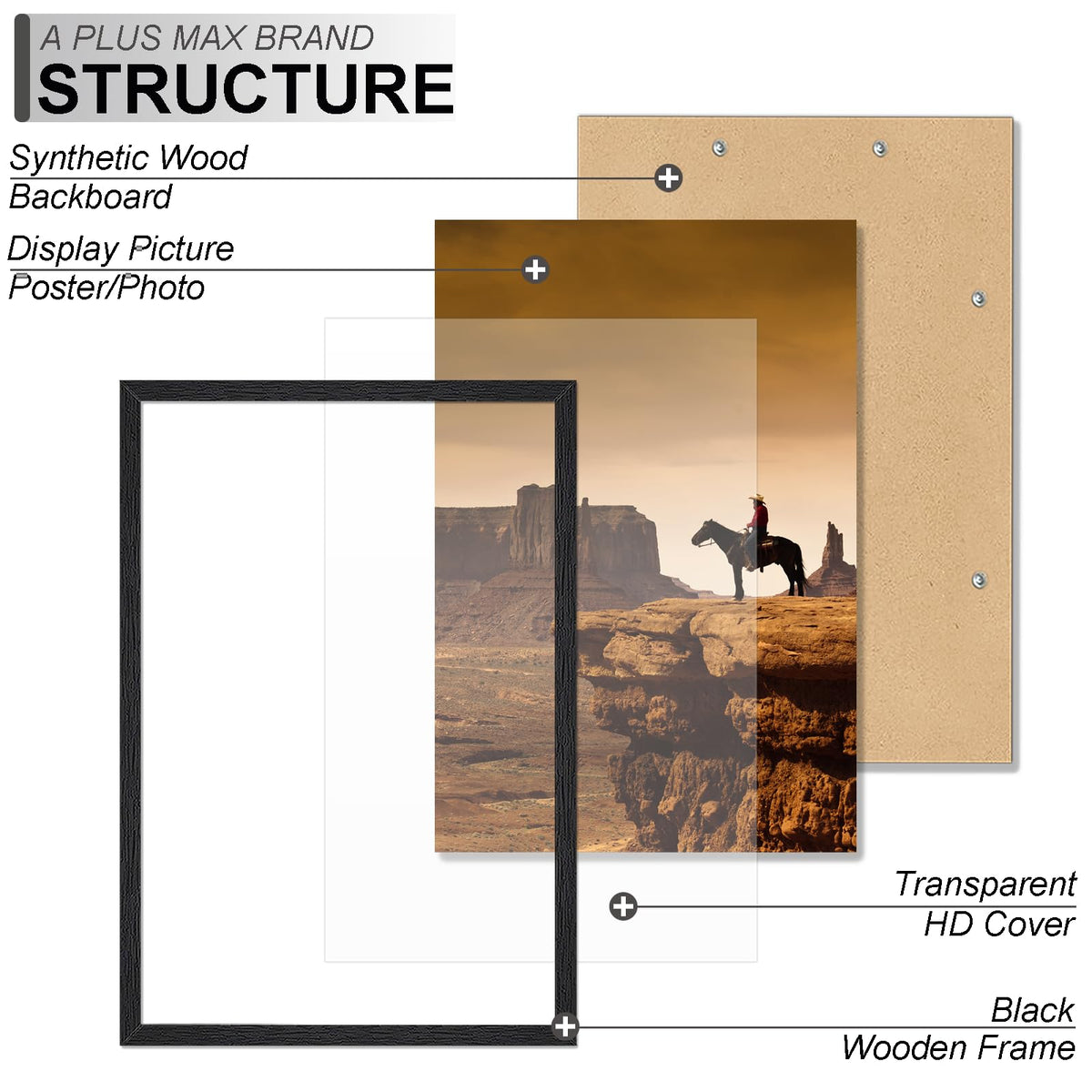 A PLUS MAX engineered wood frame close-up highlights durable wood-grain texture.