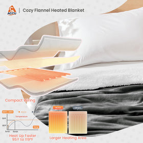 ACCU-WARMTH blanket throw draped over sofa for cozy seating