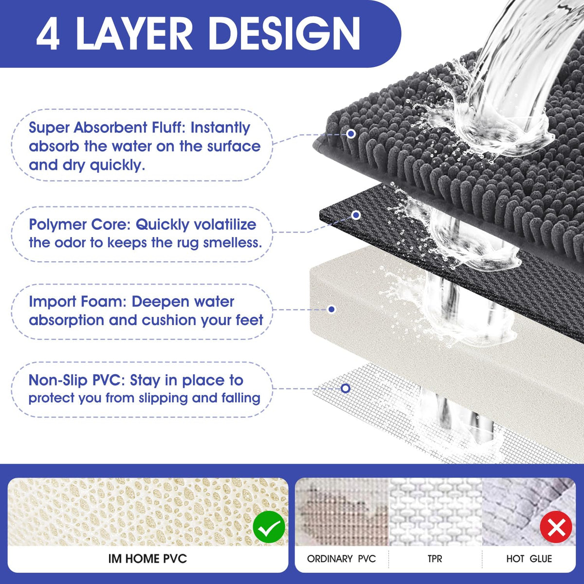 ACCUMTEK striped grey top surface absorbs moisture quickly