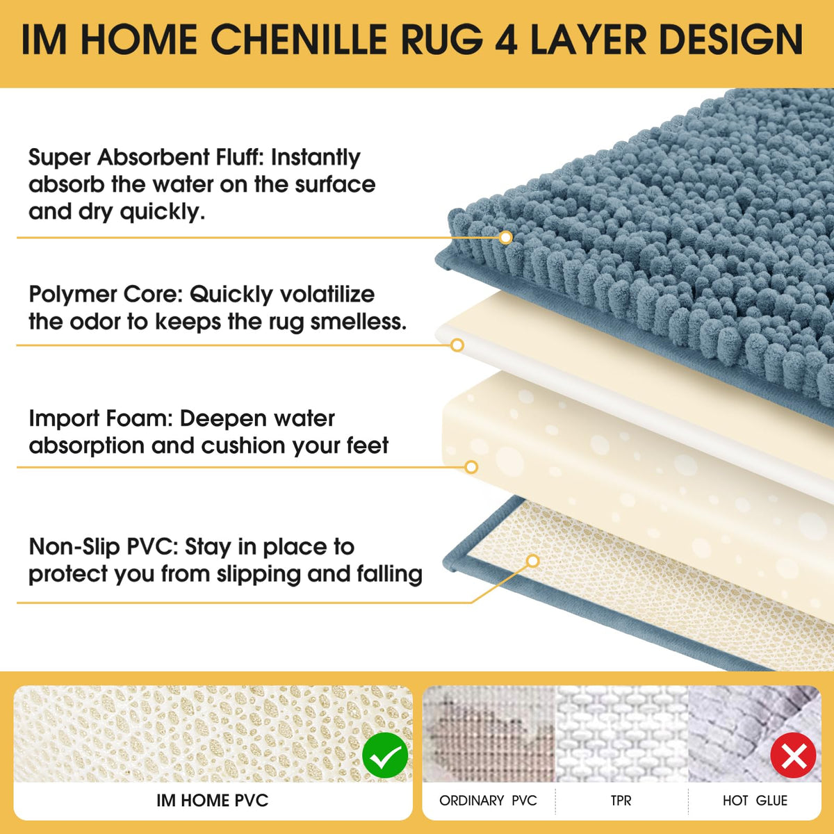 ACCUMTEK Upgrade Haze Blue chenille close-up shows dense, plush fibers.