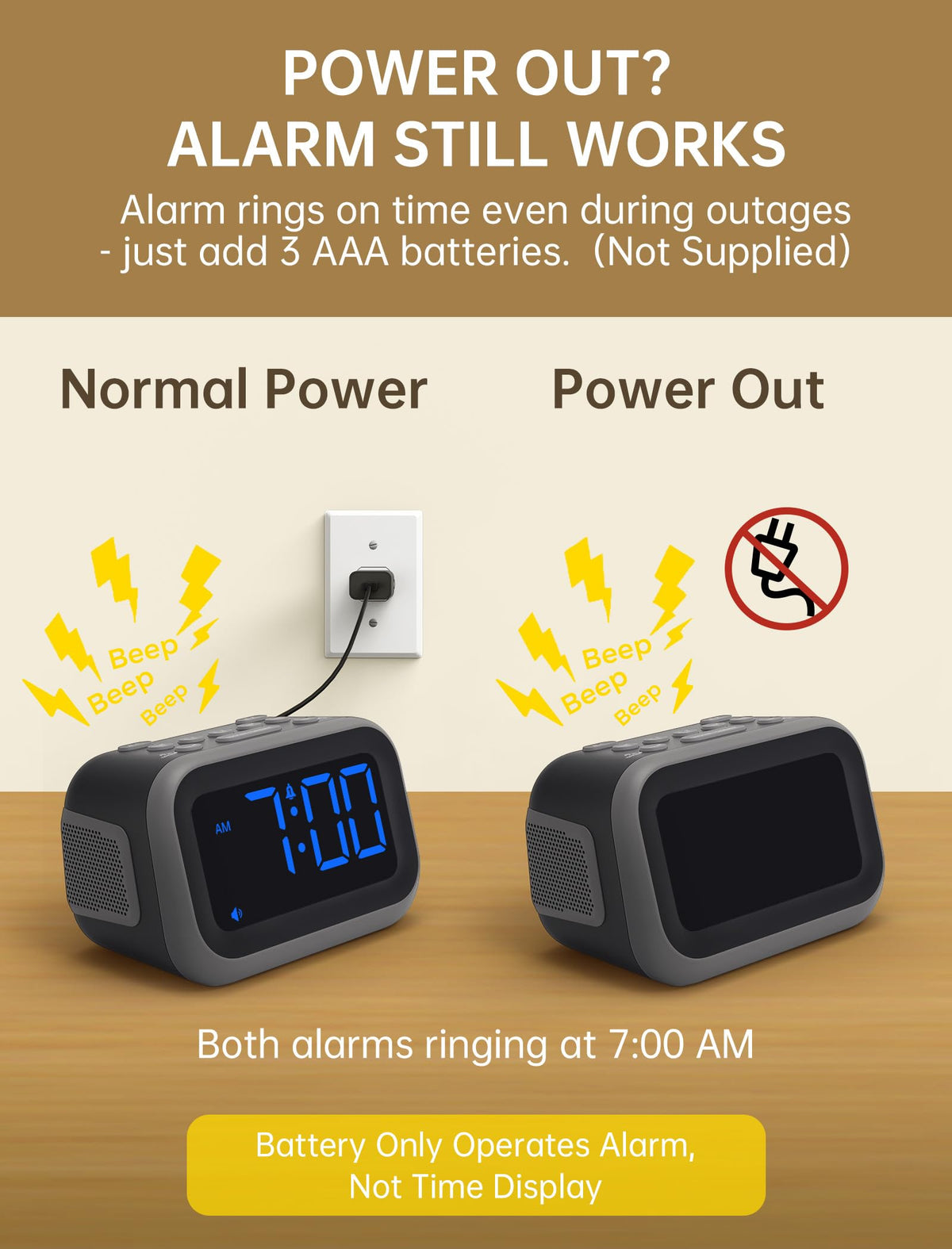 Acedeck AAA battery backup icon ensures alarms ring during outages.