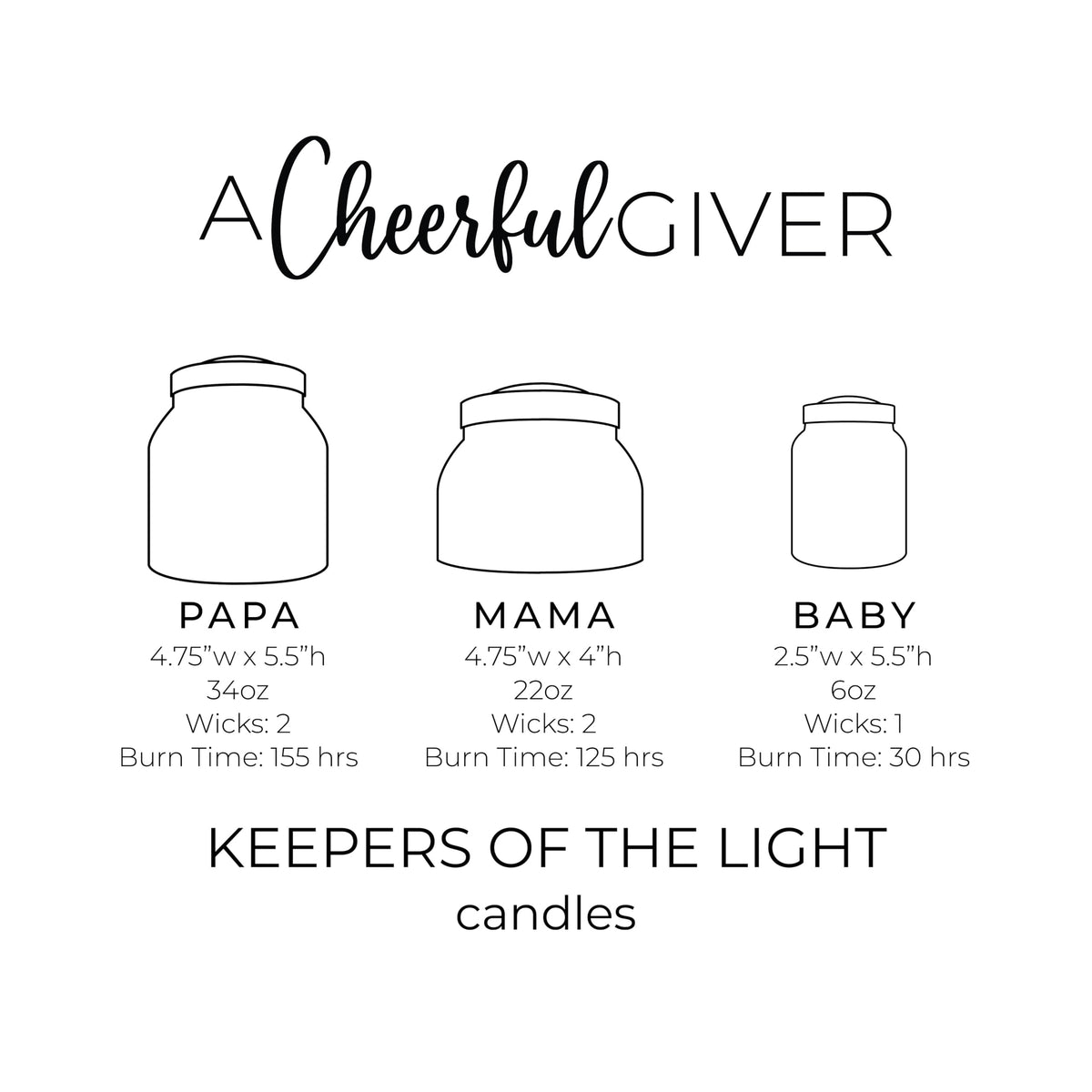 Ideal gift for women, the A Cheerful Giver Banana Nut Bread candle.