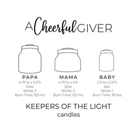 Ideal gift for women, the A Cheerful Giver Banana Nut Bread candle.