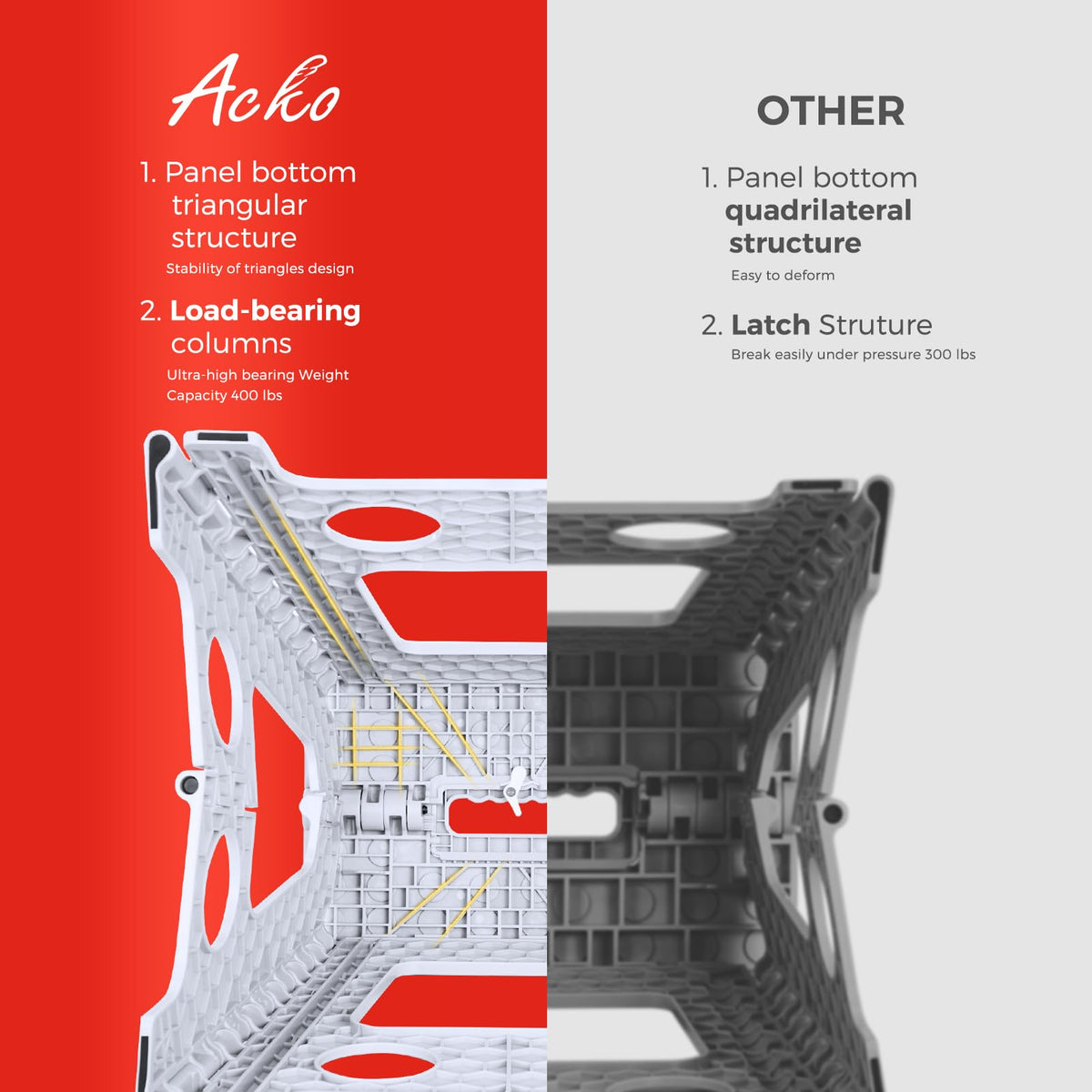 ACKO folding step stool folded demonstrates portable, compact storage in small spaces