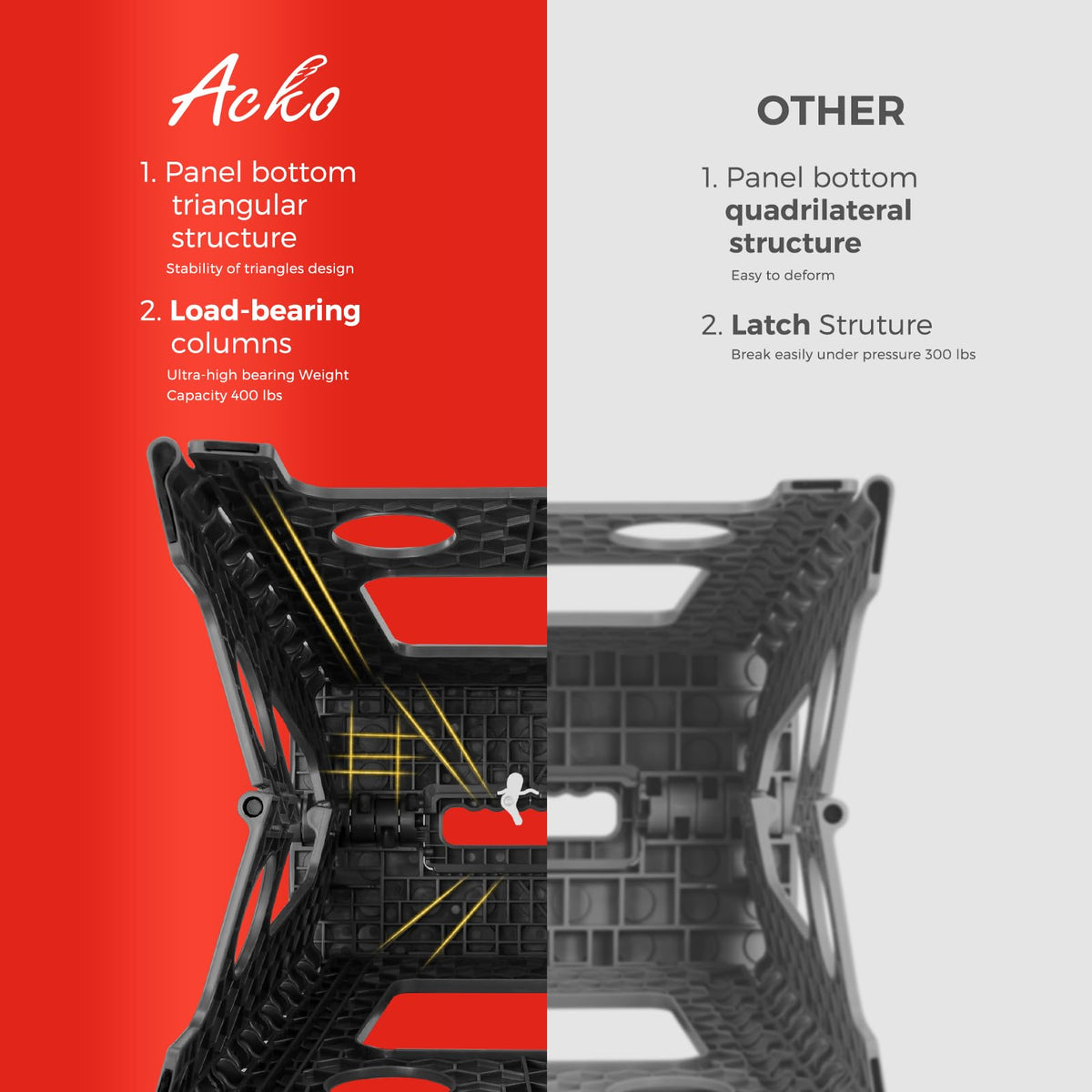 ACKO step stool handle visible aids stable stepping and easy transport.