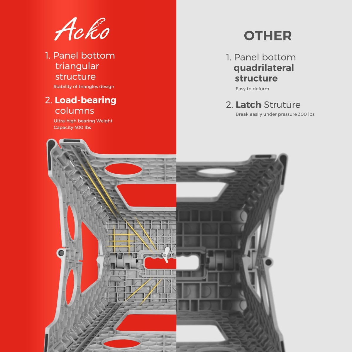 ACKO step stool nonslip surface helps prevent slips during use.