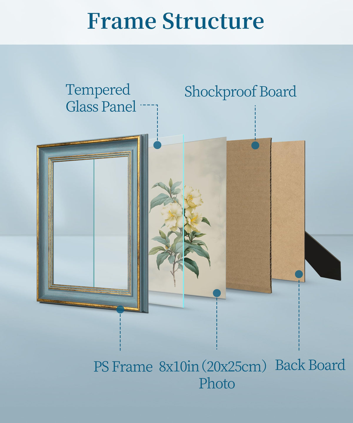 Afuly back panel made with FSC-certified wood for sustainable framing.