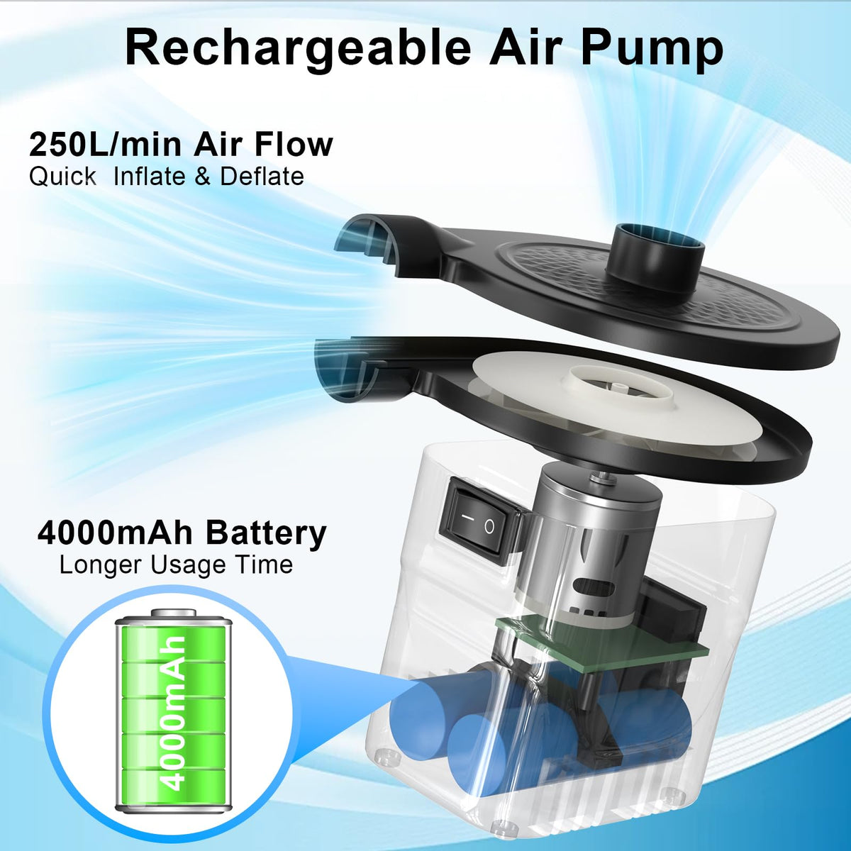 Three nozzles on AGPTEK pump adapt to small, medium, and large inflatables.