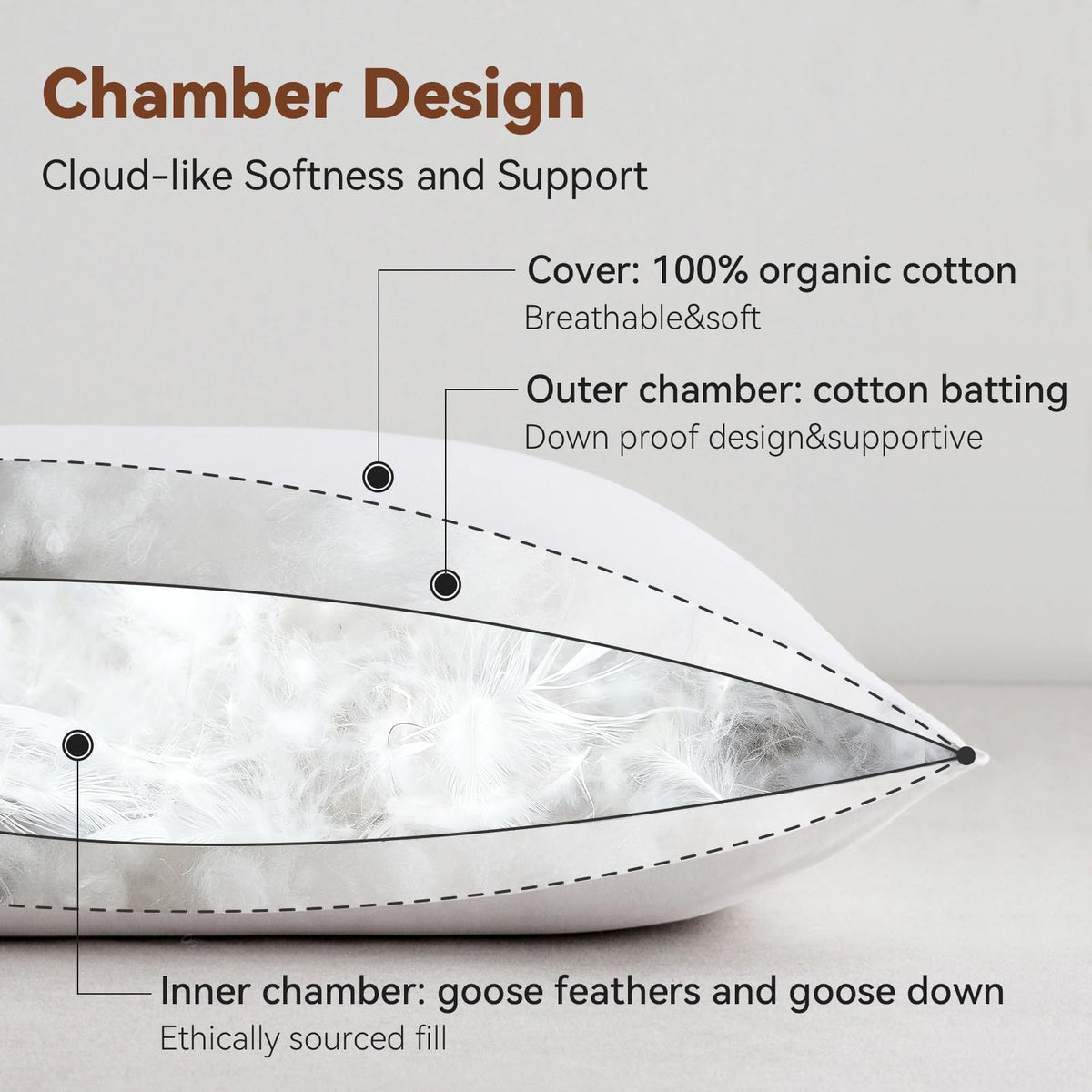 AIKOFUL pillow with strong stitching to prevent filling leakage