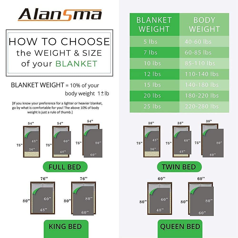 ALANSMA 5 lb weighted blanket offers light, cozy coverage for naps.