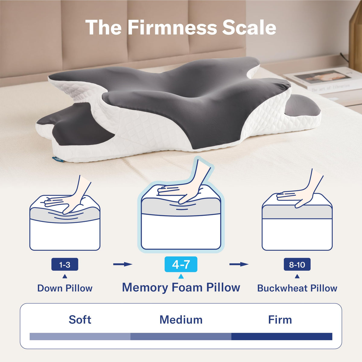 Alcedo Cervical Memory Foam Pillow contour closeup reveals ergonomic shaping.