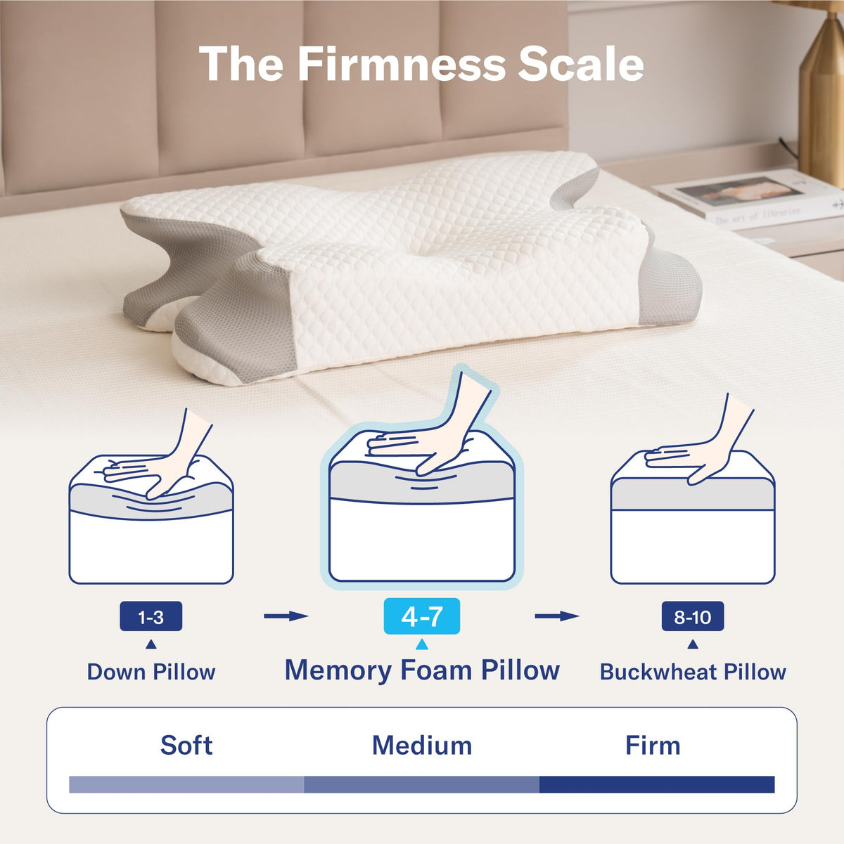 Alcedo Cervical Pillow dimensions graphic shows 12.6 by 24.8 inches