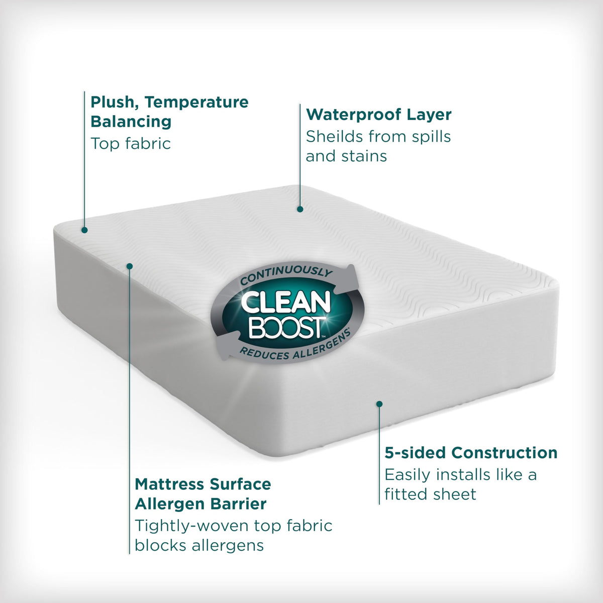 Aller-Ease protector uses elastic anchor bands for a secure fit