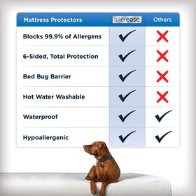 AllerEase Maximum lifetime warranty label highlights long-term reliability.