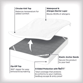 Aller-Ease Platinum 360-degree zipper enables simple top removal for cleaning