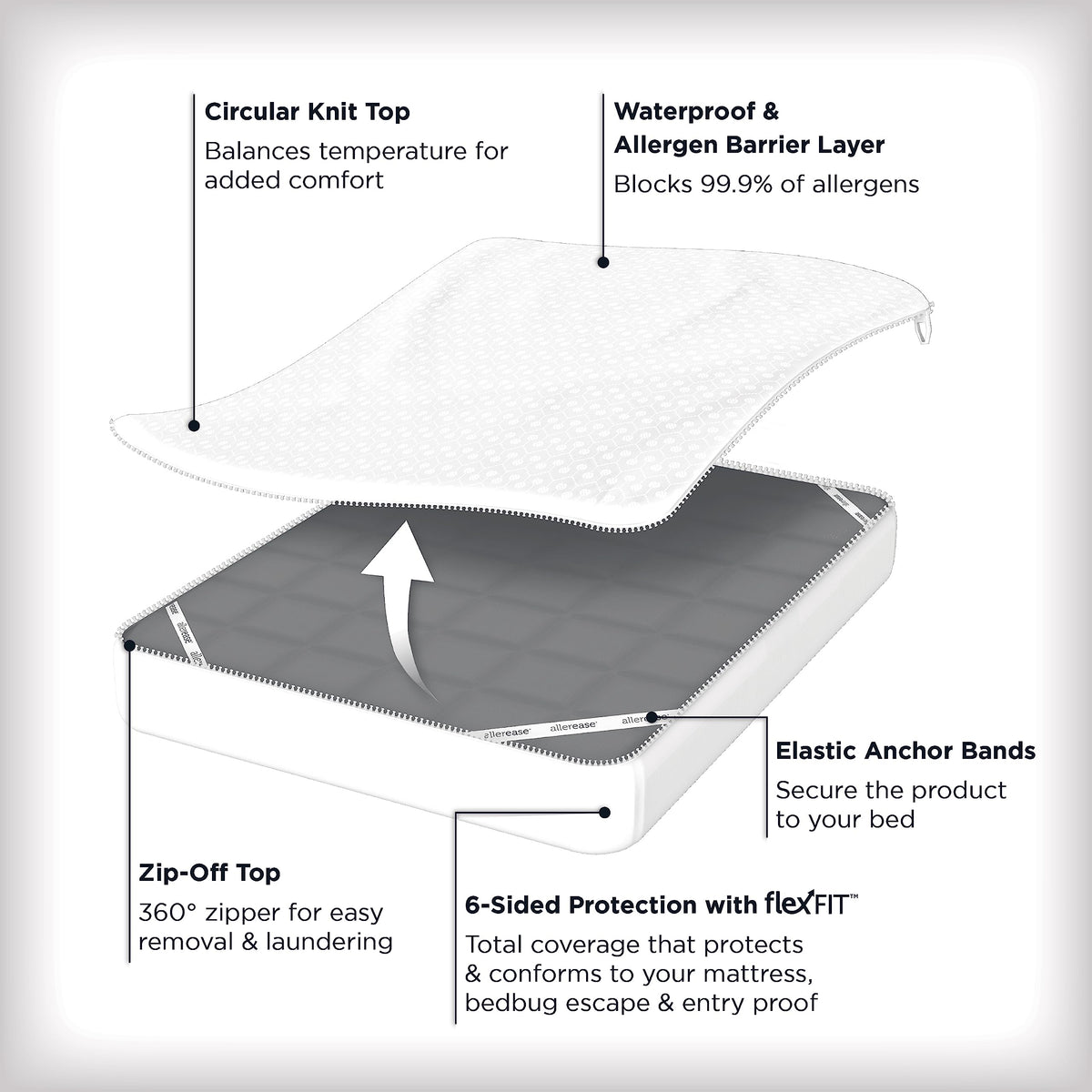 Aller-Ease Platinum plush top close-up for luxurious comfort