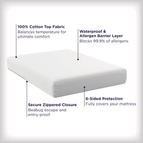 AllerEase Ultimate zipper seams close-up showing secure allergen protection.