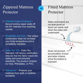 Allersoft quiet, breathable poly-knit fabric for cool, comfortable sleep.