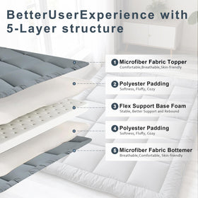 ALPSWAN double-sided futon design with two sleeping surfaces and longer life.