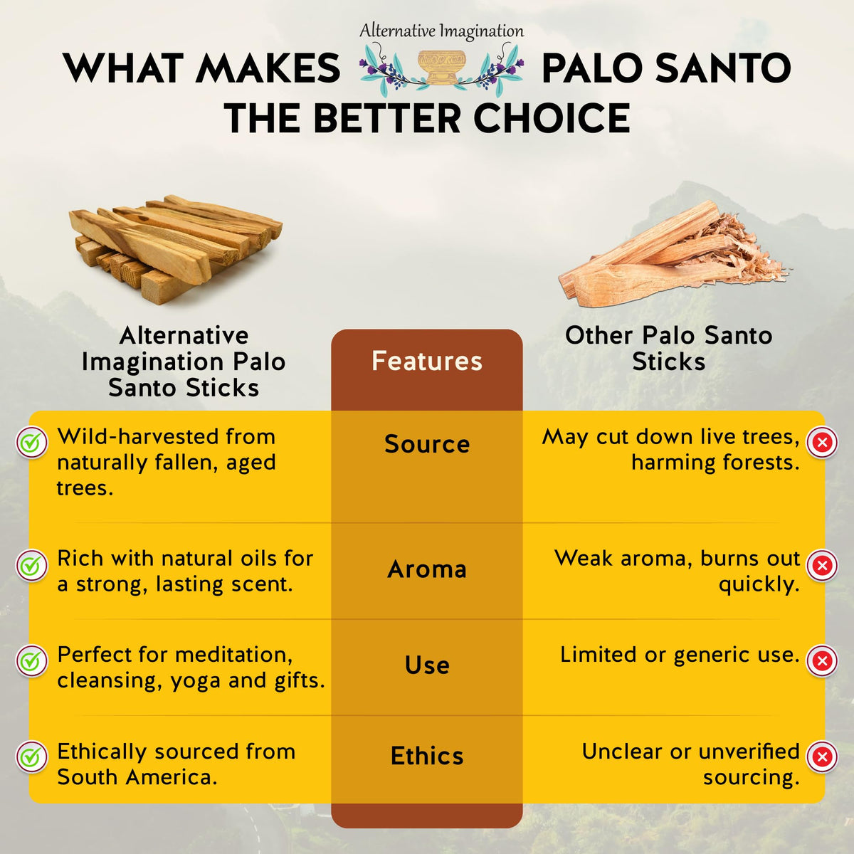 Alternative Imagination sustainably harvested Palo Santo supports ethical sourcing and tree planting.