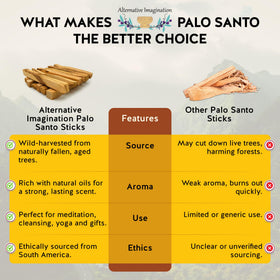 Alternative Imagination sustainably harvested Palo Santo supports ethical sourcing and tree planting.