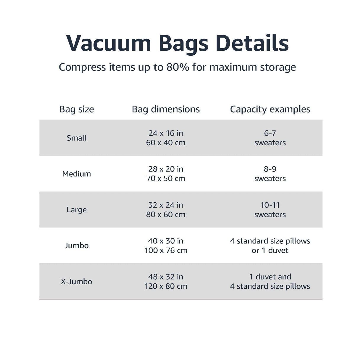 Amazon Basics vacuum bags sealed and ready, showing airtight closure.