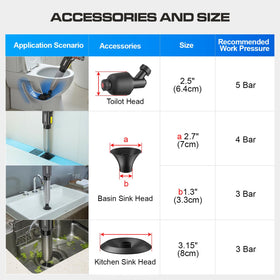 AMPFORCE multi-head plunger set adds versatility for drains beyond toilets.