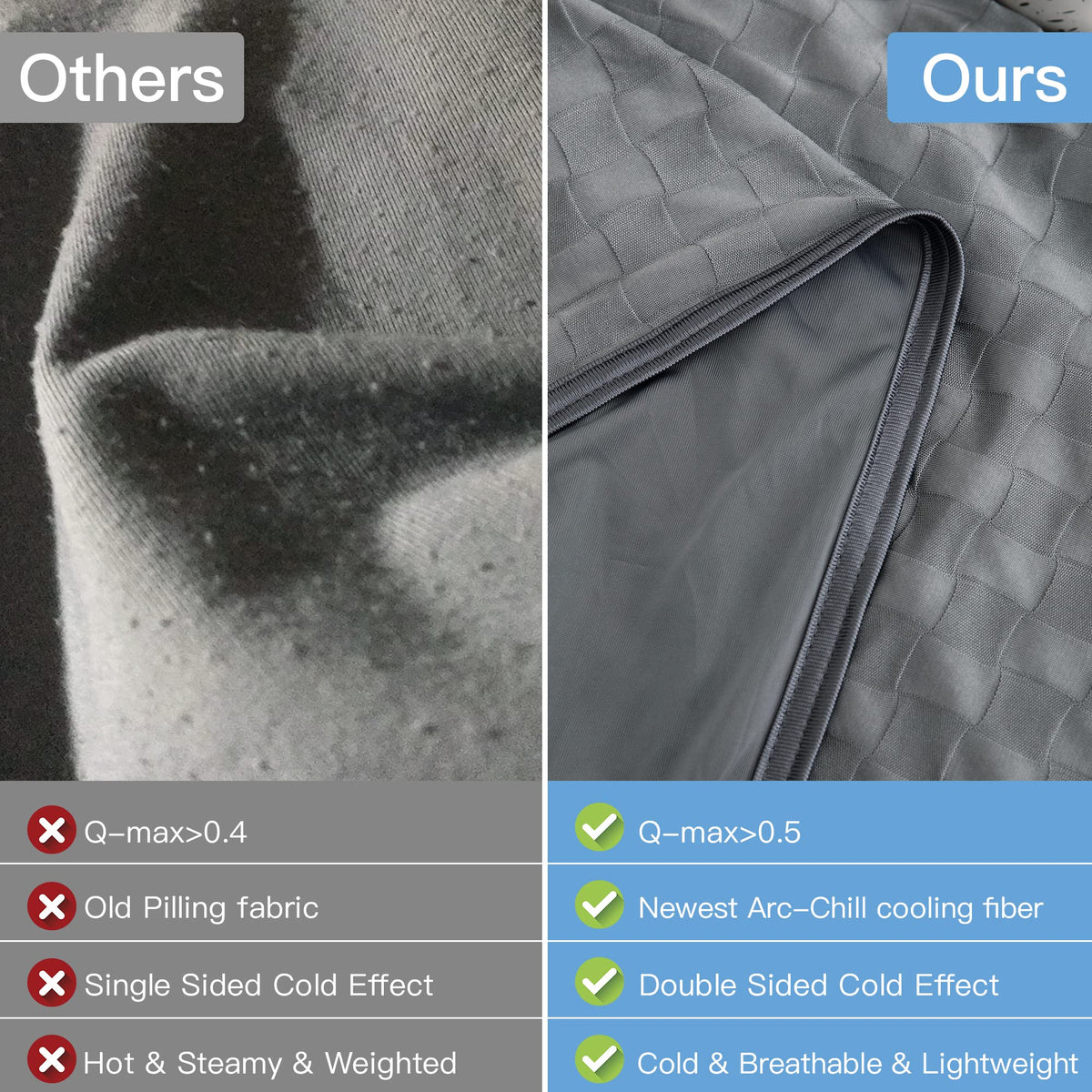 AmyHomie arc-chill fabric demonstrates rapid cooling on both sides.