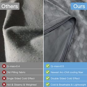 AmyHomie arc-chill fabric demonstrates rapid cooling on both sides.