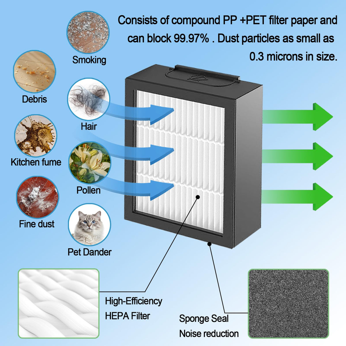 Anbowe Roomba-compatibility-info highlights broad model support for i-series and Plus versions.