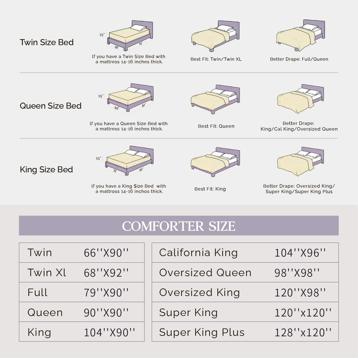 Andency White Queen Comforter Set fits a queen bed at 90x90 inches