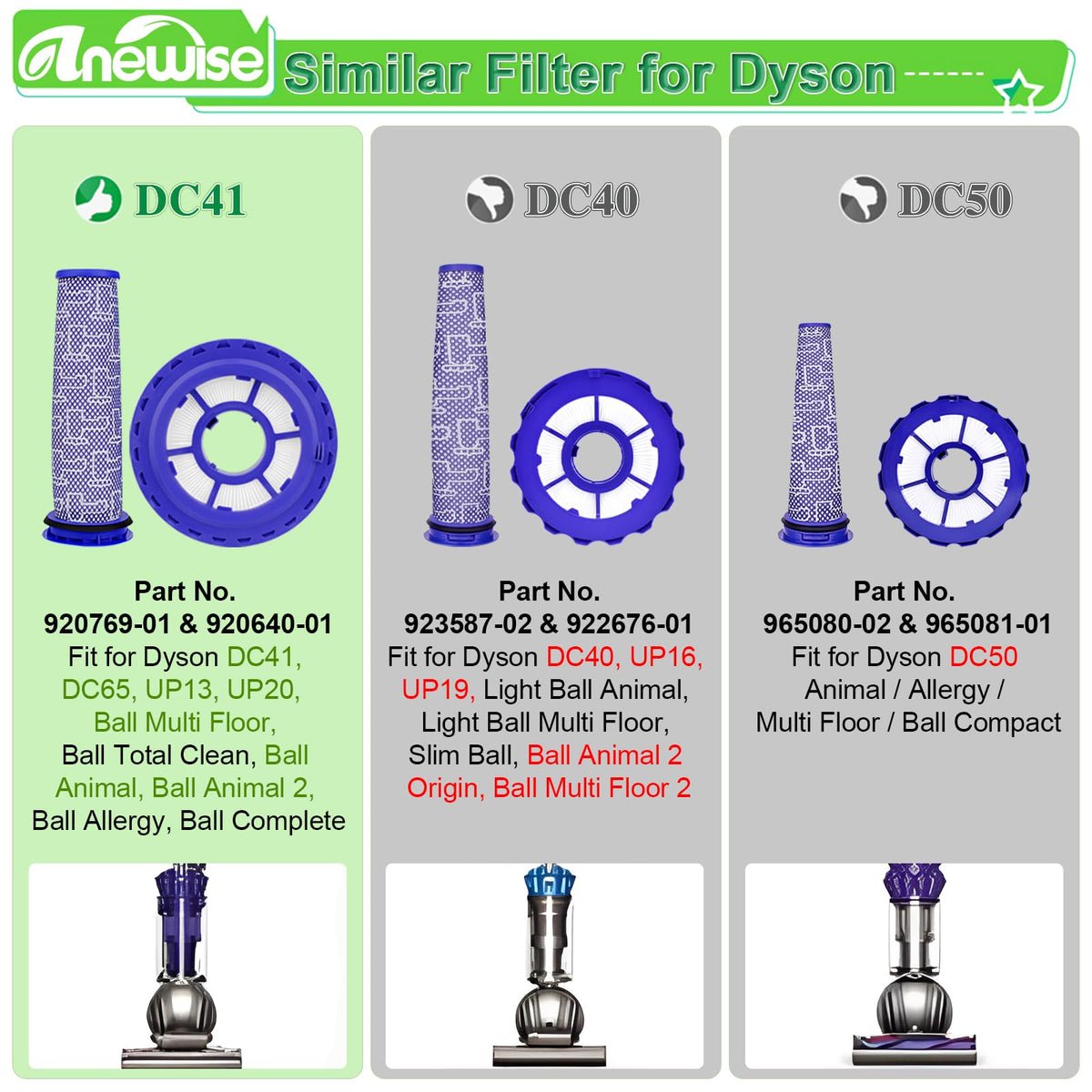 Anewise cleaning brush aids maintenance by removing debris from filters.