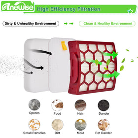 Anewise ZU55 easy-install design, tool-free replacement for NV-series vacuums.