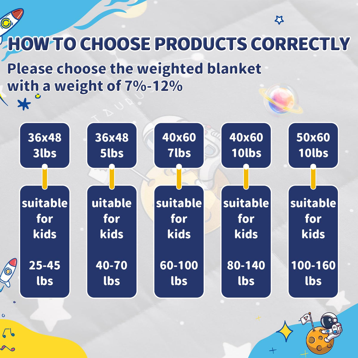 Anfie weighted blanket kids unicorn design inspires bedtime storytelling and comfort