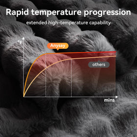 Anysay heated blanket demonstrates fast, even heating technology for quick warmth.