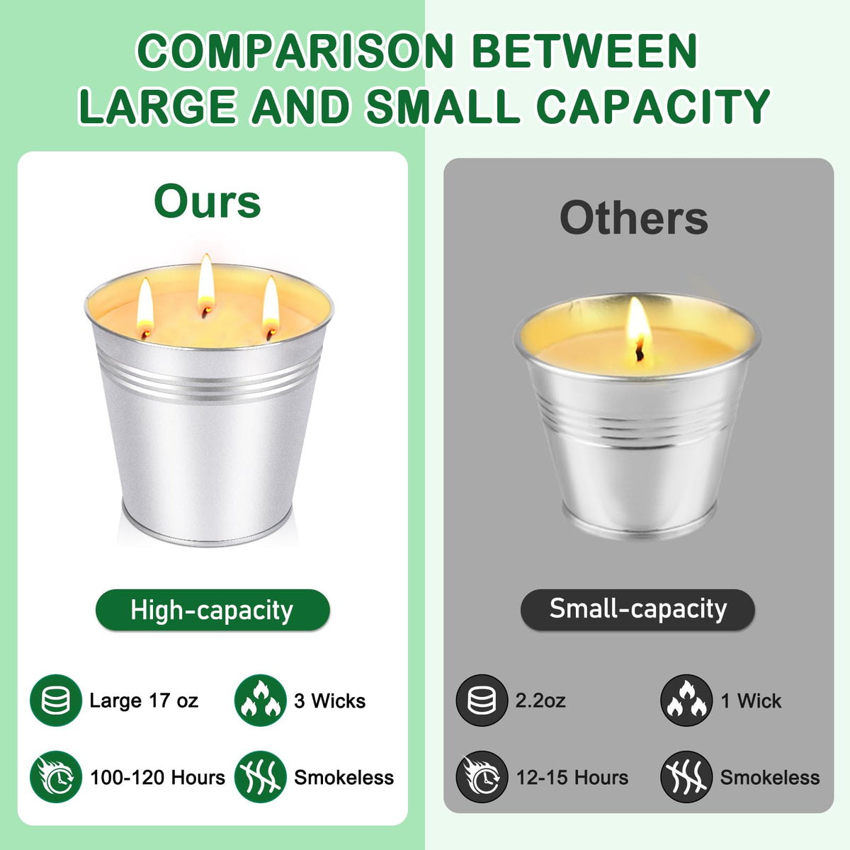 Aottom citronella candle soy-wax core highlights clean burning