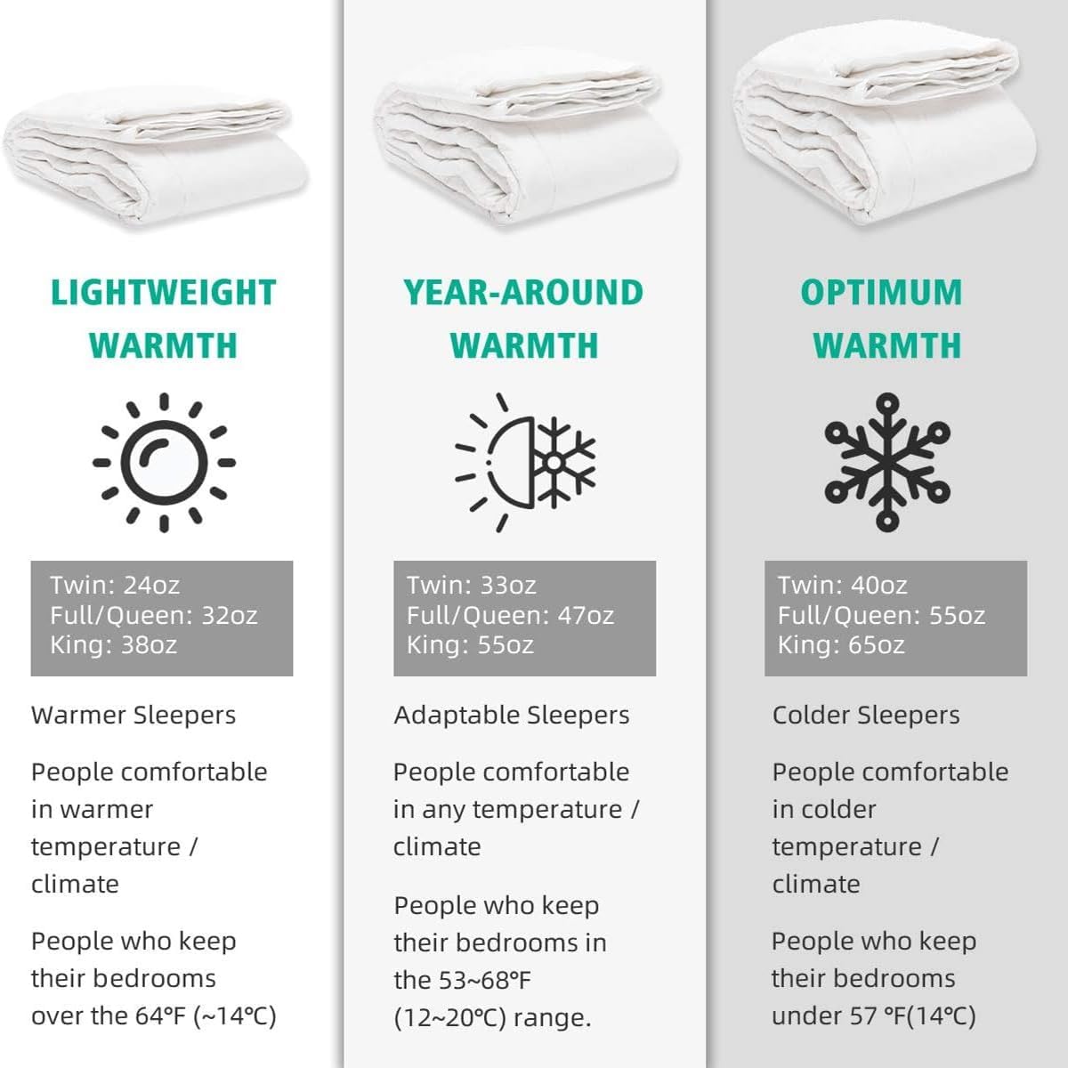 APSMILE all-season warmth visual indicating year-round comfort