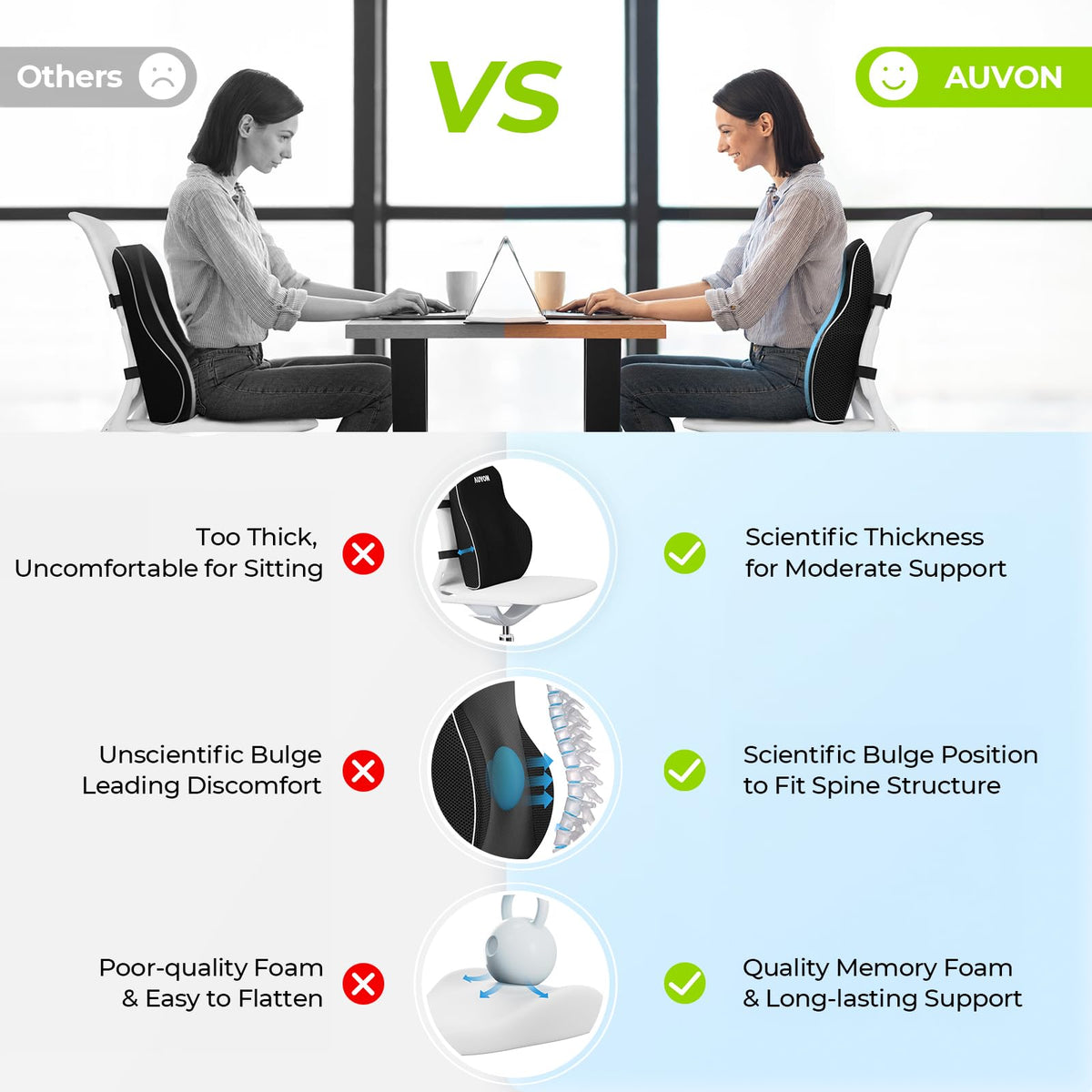 AUVON Lumbar Pillow bulge detail demonstrates ergonomic design for posture