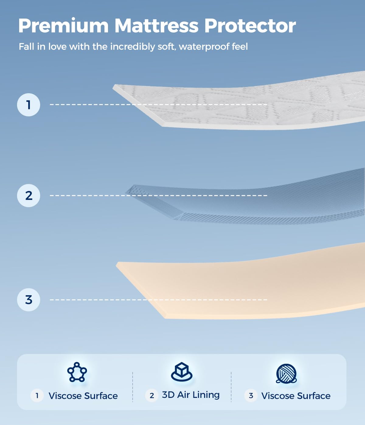 AVIKEN deep-pocket skirt demonstrates secure 21-inch fit for tall mattresses