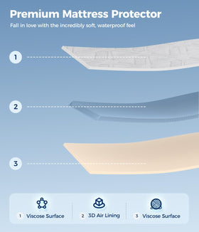 AVIKEN deep-pocket skirt demonstrates secure 21-inch fit for tall mattresses