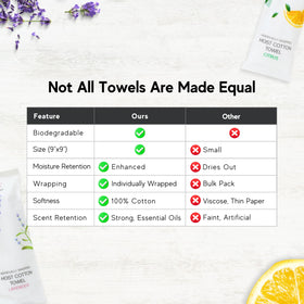 Avistar compact travel kit display with disposable hand wipes.