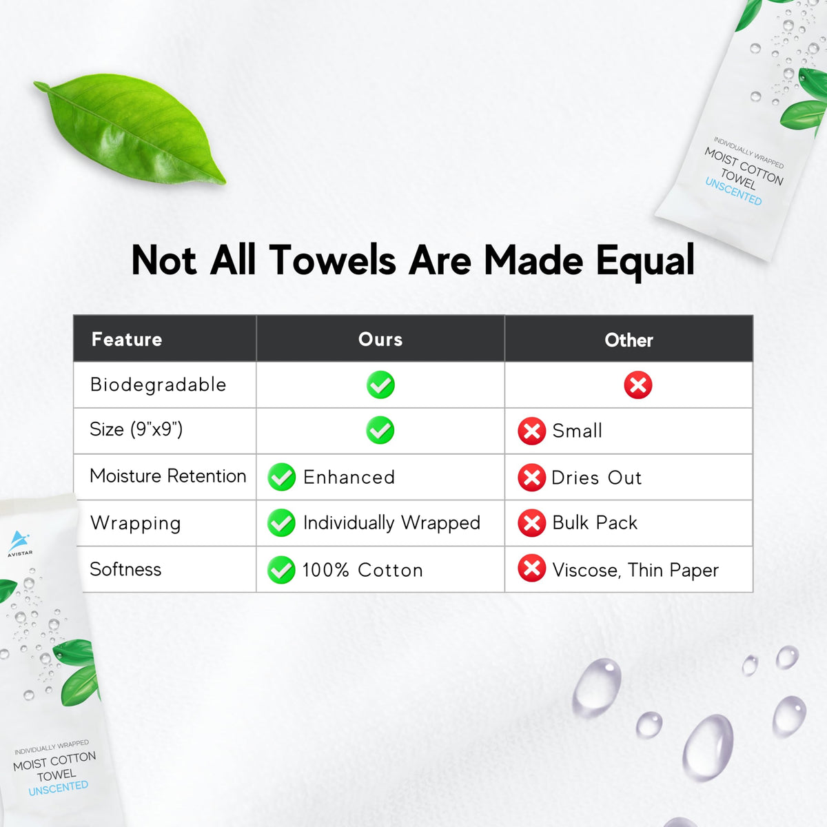 Avistar hospitality hand wipes for guests during service.