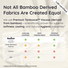 Bambaw bamboo viscose sheets become softer with each wash in charcoal.