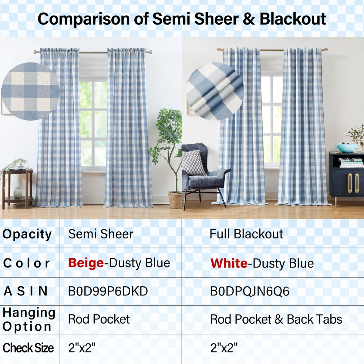 Bapawfish buffalo plaid curtain panel in blue and white adds privacy and style.