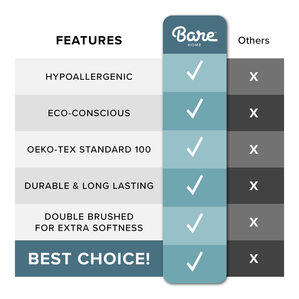 Bare Home packaging displays queen comforter contents and care tips.
