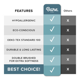 Bare Home packaging displays queen comforter contents and care tips.
