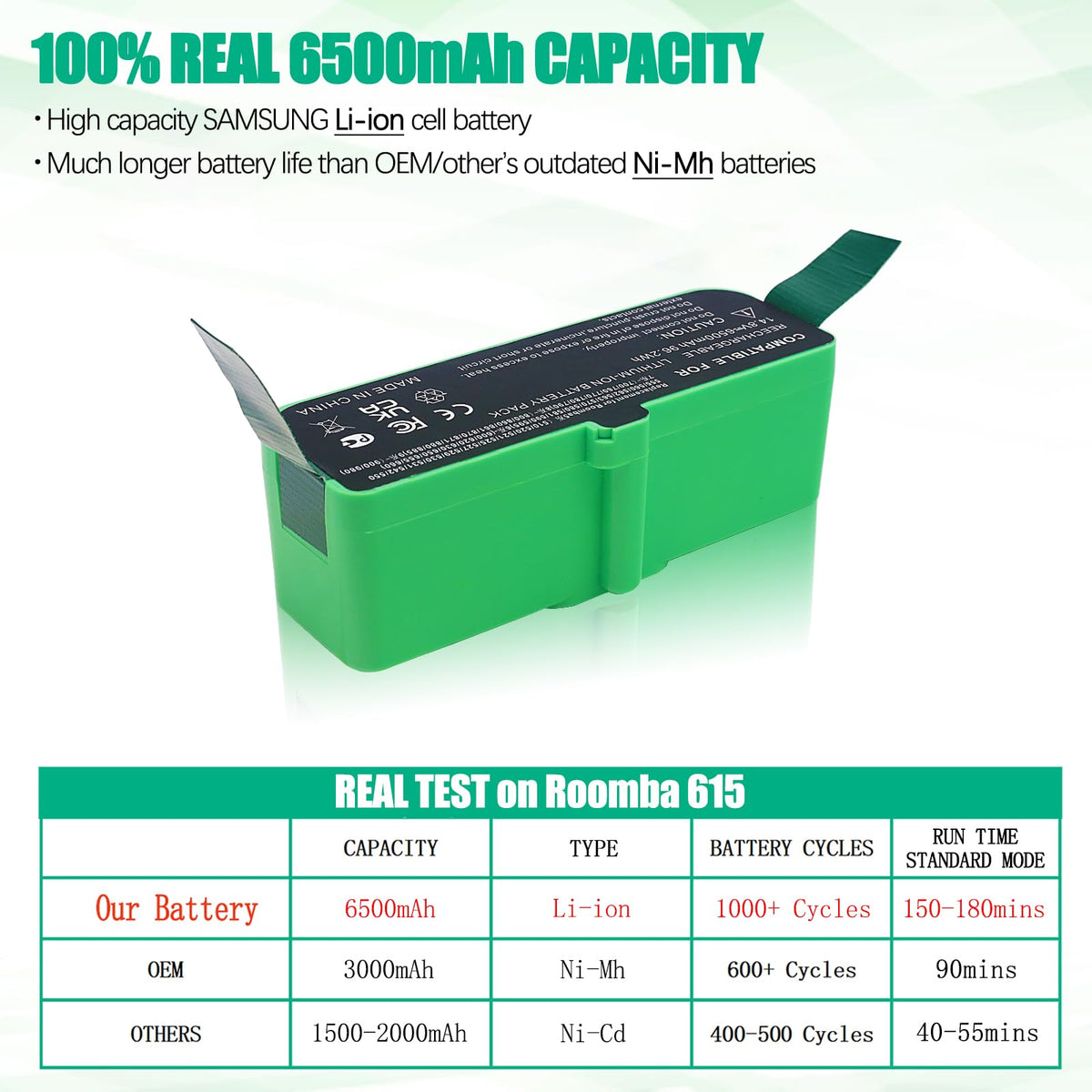 Batryuic Roomba battery 6500mAh side view with packaging