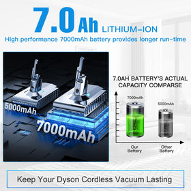 BATTOOL battery LED status indicator during use on Dyson V8.