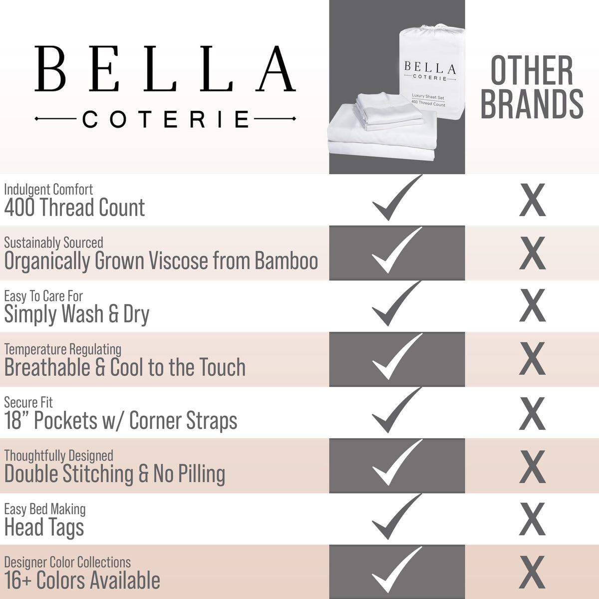 Bella Coterie certification label indicating OEKO-TEX testing for safety.